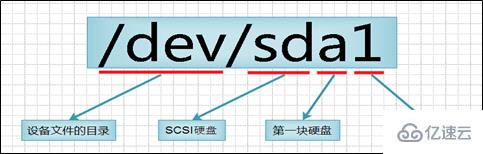 Linux主分區(qū)是什么