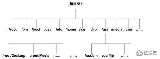 linux中路径的含义是什么  linux 第4张