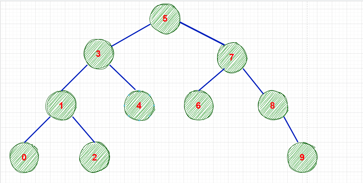 C++二叉搜索樹BSTree如何使用