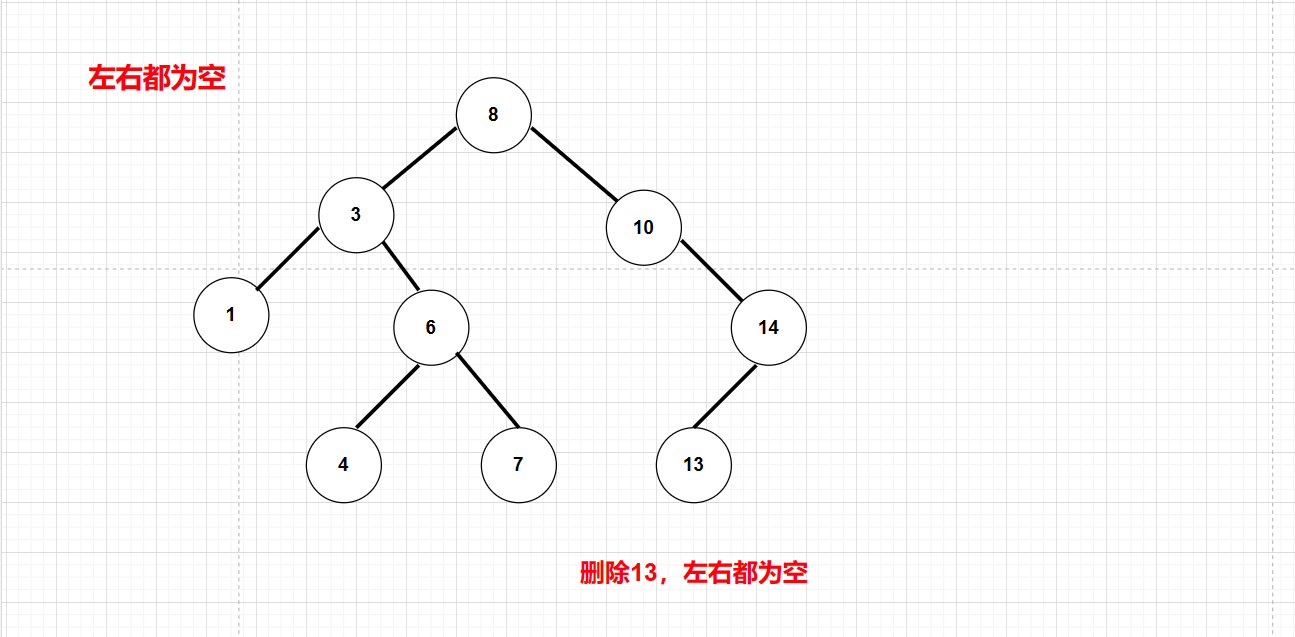 C++二叉搜索樹BSTree如何使用