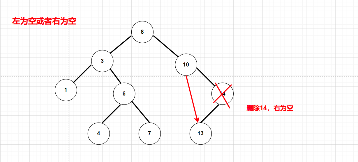 C++二叉搜索树BSTree如何使用