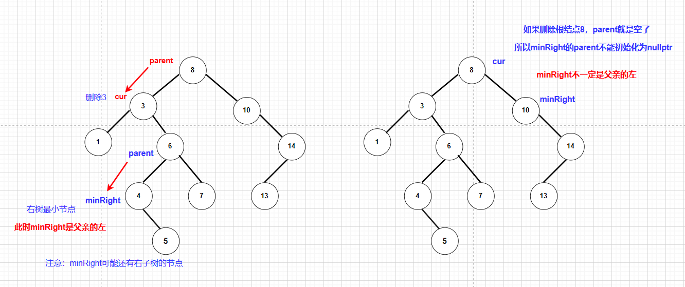 C++二叉搜索樹BSTree如何使用