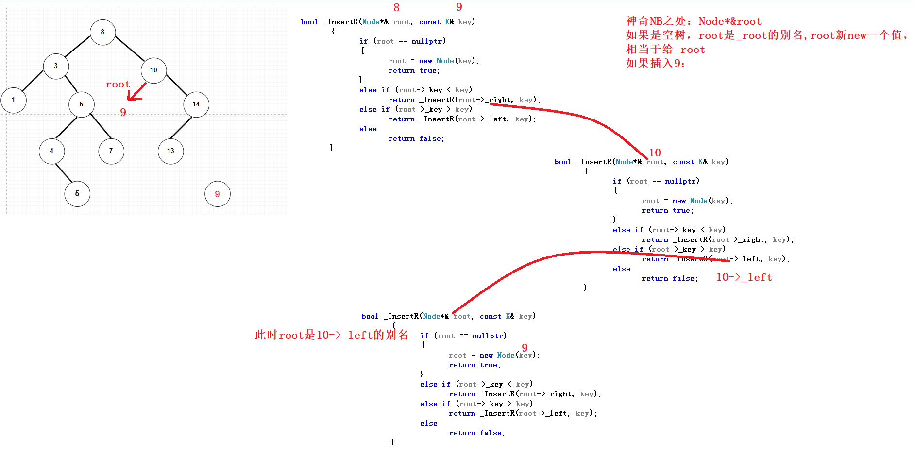 C++二叉搜索樹BSTree如何使用