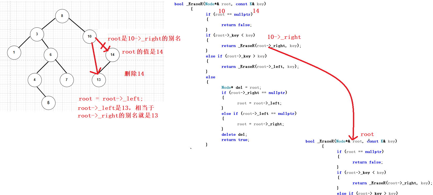 C++二叉搜索樹BSTree如何使用