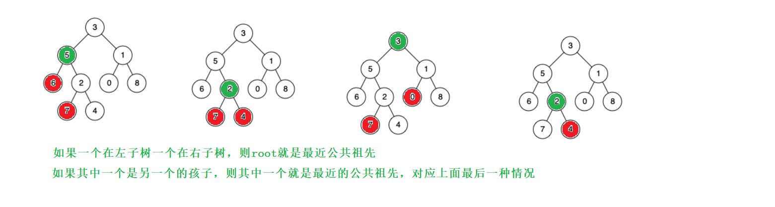 C++二叉搜索樹BSTree如何使用