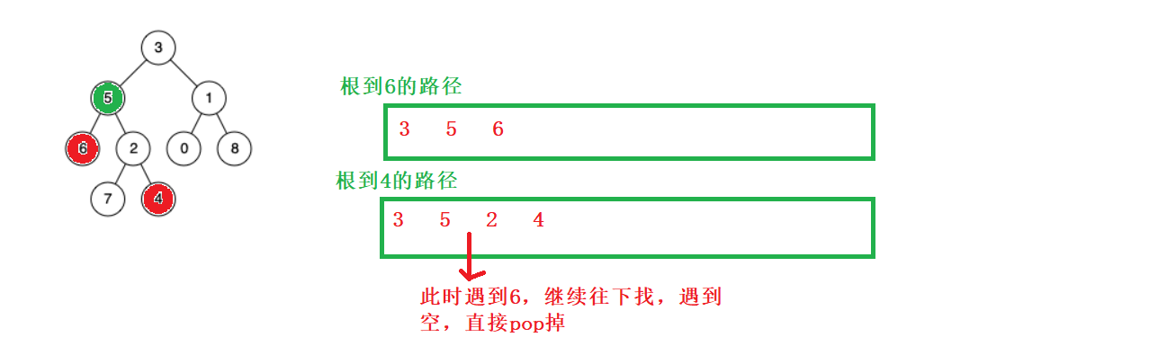 C++二叉搜索樹BSTree如何使用