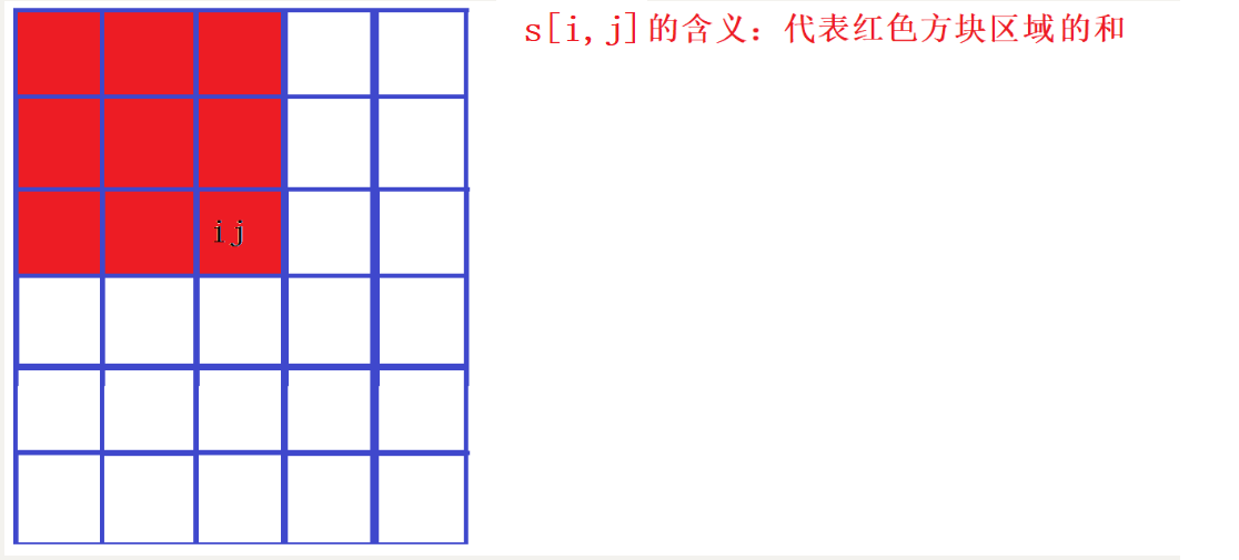 C++前綴和與差分如何使用