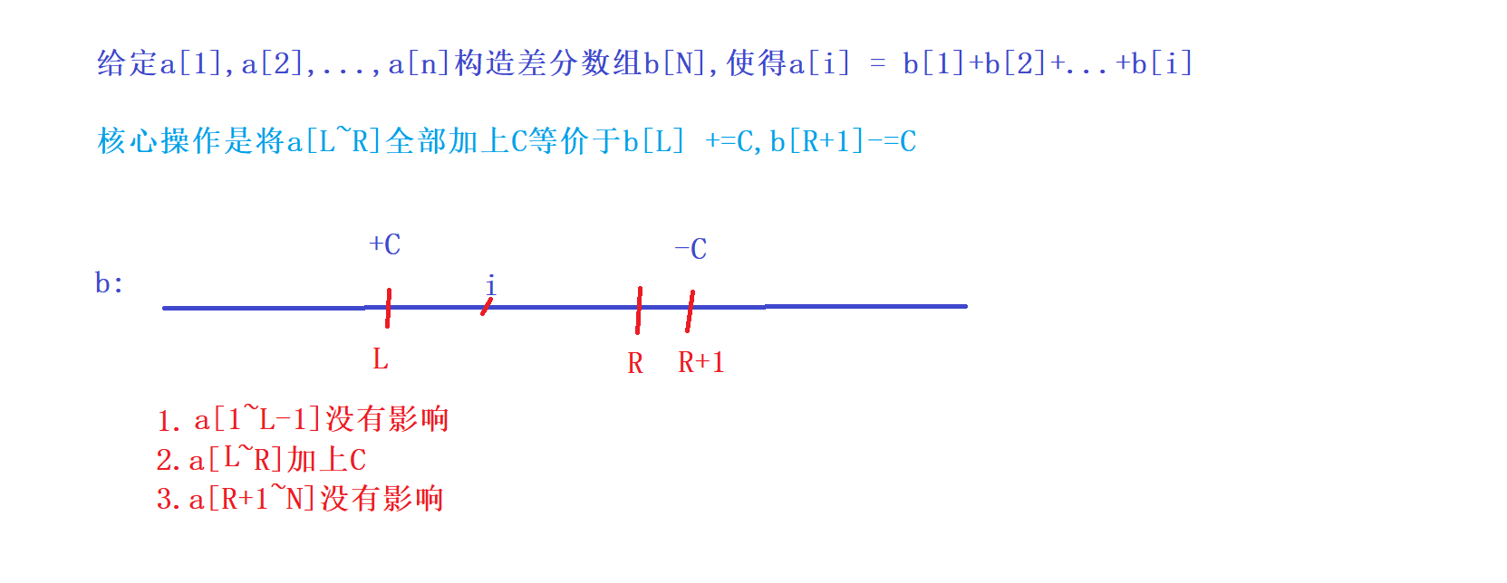 C++前缀和与差分如何使用