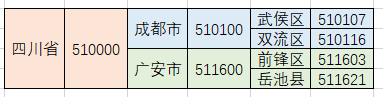 Java怎么用递归实现树形结构的工具类