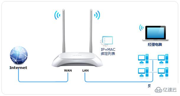 ip与mac绑定指的是什么  mac 第1张