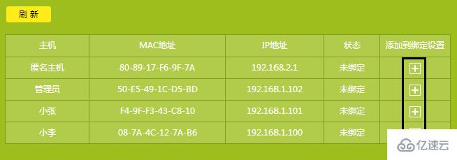 ip与mac绑定指的是什么  mac 第4张