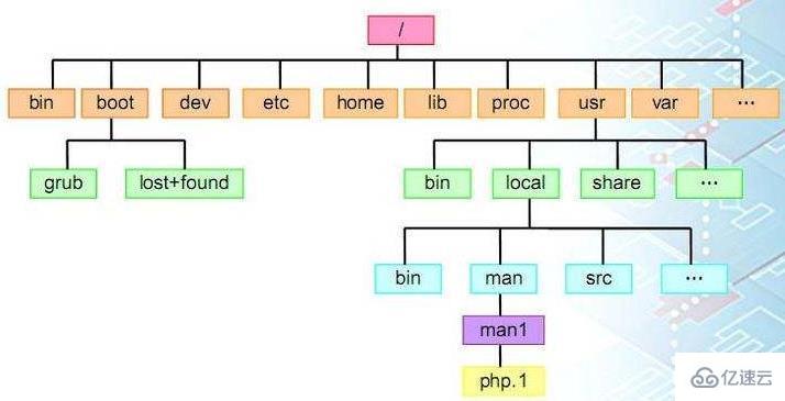 linux中tmp的含義是什么