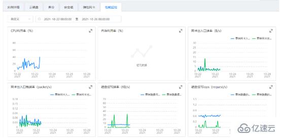 linux宕机日志在哪个文件下