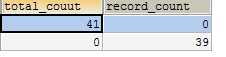 mysql中怎么用一条sql将多条无法进行关联的sql封装到一个结果集中