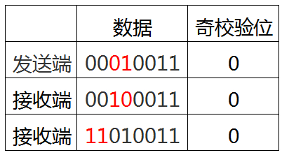 CRC校验原理及C语言实现的方法是什么