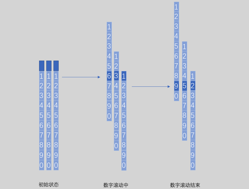 React如何实现数字滚动组件numbers-scroll