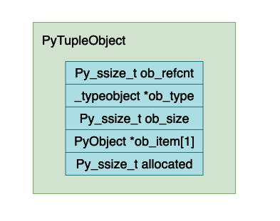 Python虚拟机中元组的实现原理是什么