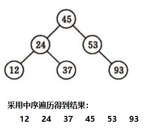 Java中常见的查找算法与排序算法怎么使用