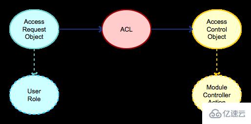 php aco的含義是什么