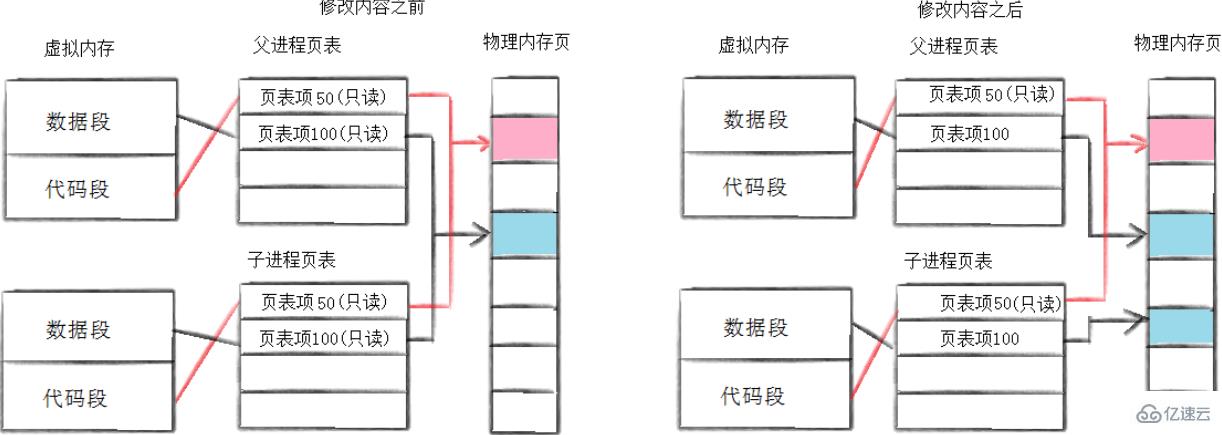 linux創(chuàng)建進(jìn)程的命令有哪些