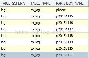 MySQL如何实现清空分区表单个分区数据  mysql 第1张