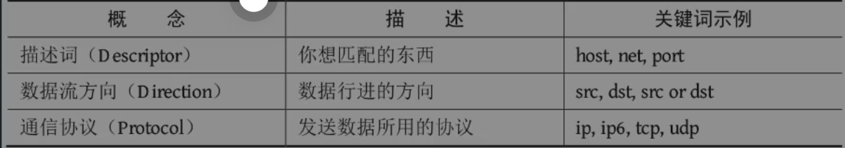 Python渗透测试入门之Scapy库如何使用