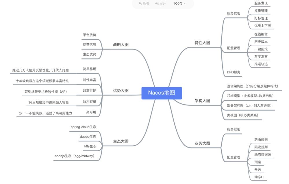 Spring?Cloud?Alibaba整合Nacos使用的方法是什么