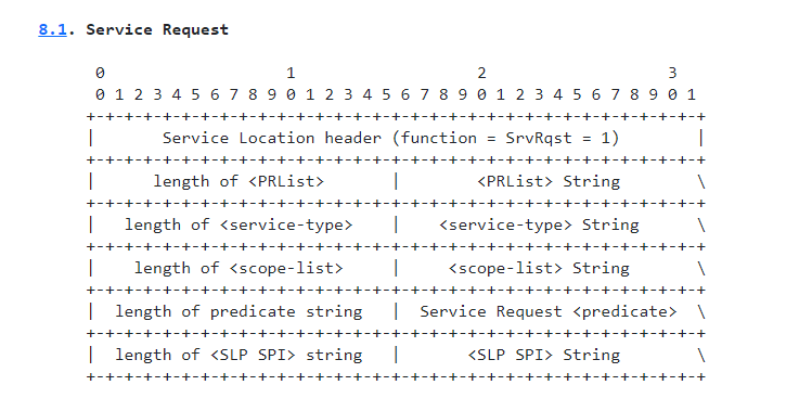 VMware?ESXi?OpenSLP堆溢出漏洞如何解決