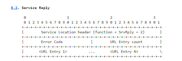 VMware?ESXi?OpenSLP堆溢出漏洞如何解決