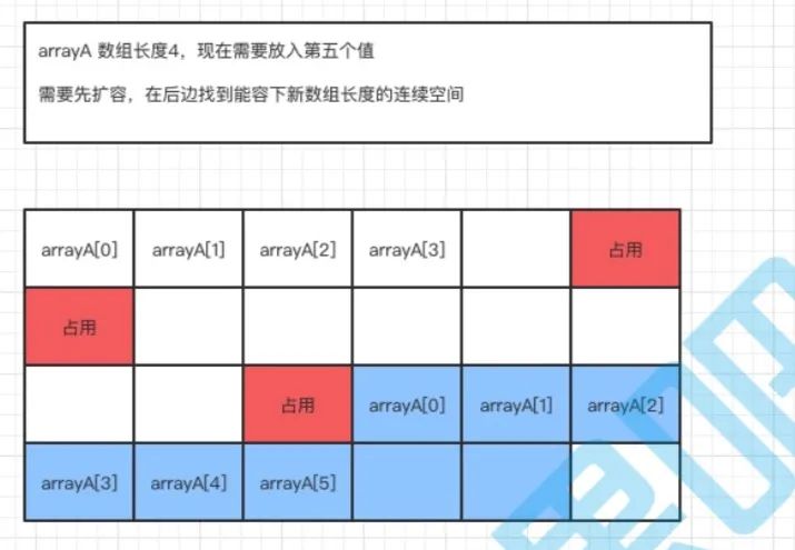 ArrayList与linkedList的用法及扩容方式是什么