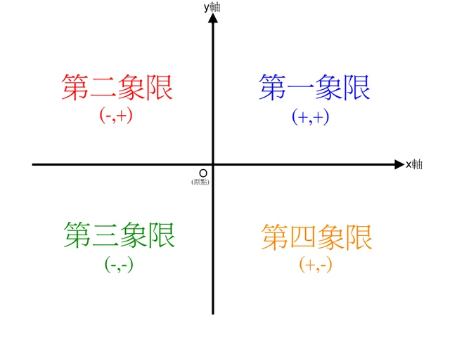 Python如何实现arctan换算角度