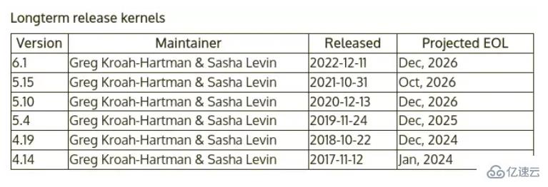 linux系统有没有lts版本