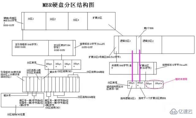 电脑msr和esp分区的作用是什么