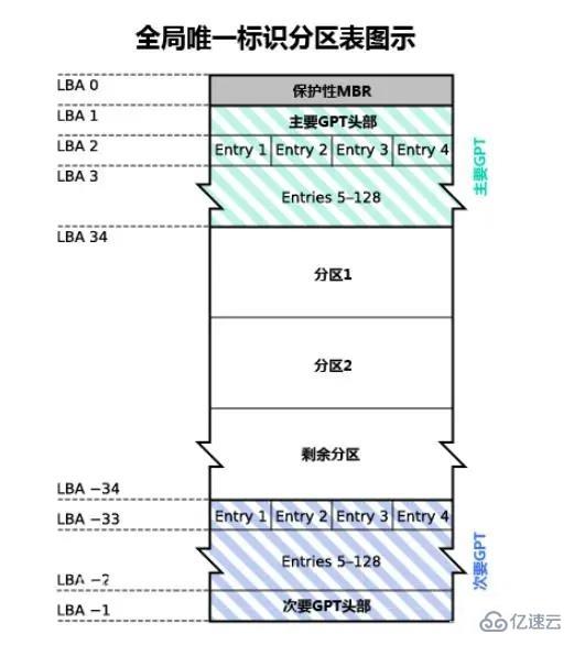 电脑msr和esp分区的作用是什么