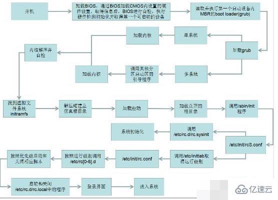 linux mbr grub指的是什么