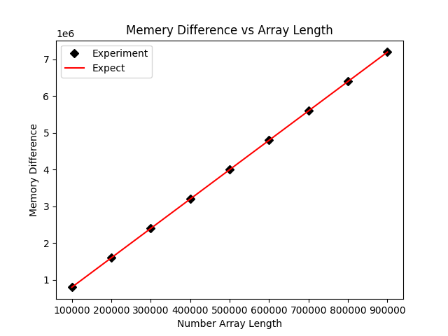 Python3怎么使用tracemalloc实现追踪mmap内存变化