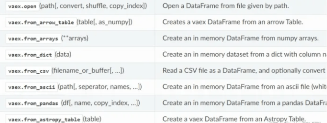 Python Vaex如何实现快速分析100G大数据量