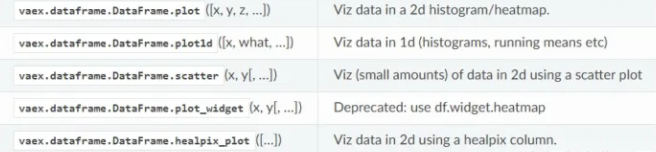 Python Vaex如何实现快速分析100G大数据量