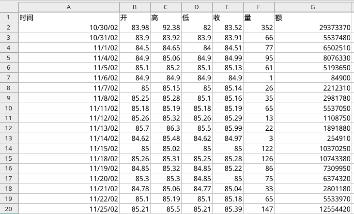 Python3如何进行表格数据处理