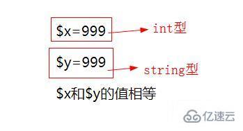 php中“==”符號(hào)指的是什么意思