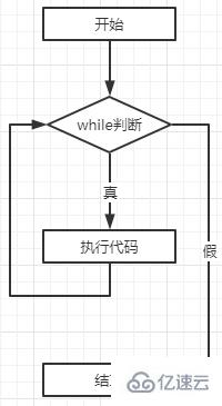 php中while循环如何用