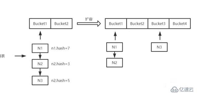 hashmap的扩容机制怎么理解