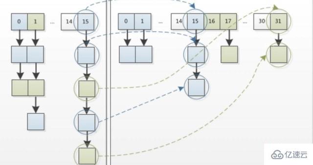hashmap的扩容机制怎么理解
