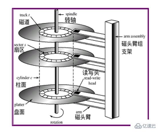 linux disc指的是什么  第2张