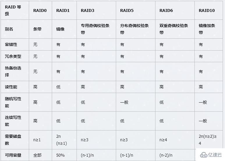 linux disc指的是什么