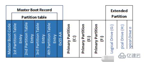 linux disc指的是什么  第6张