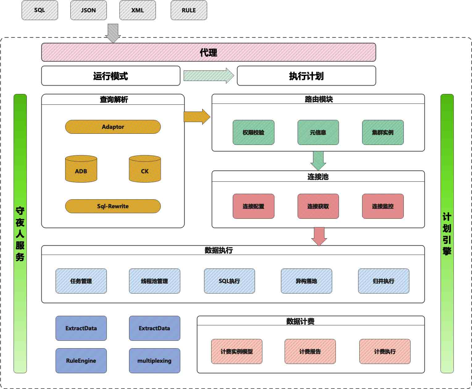 怎么用Java設(shè)計(jì)實(shí)現(xiàn)多實(shí)例多庫(kù)查詢