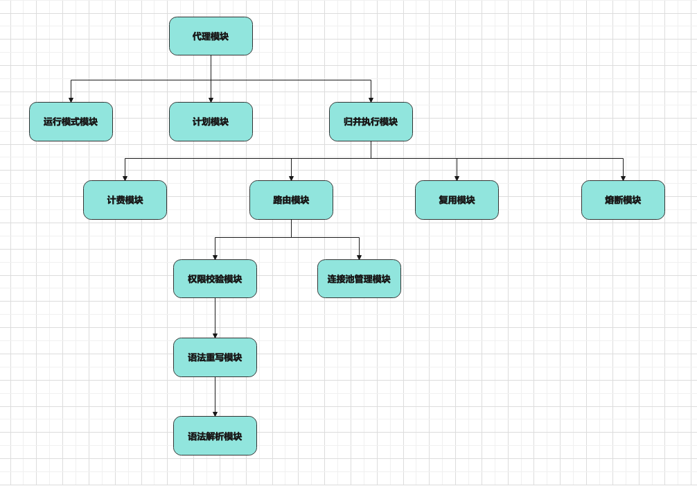 怎么用Java設(shè)計(jì)實(shí)現(xiàn)多實(shí)例多庫(kù)查詢