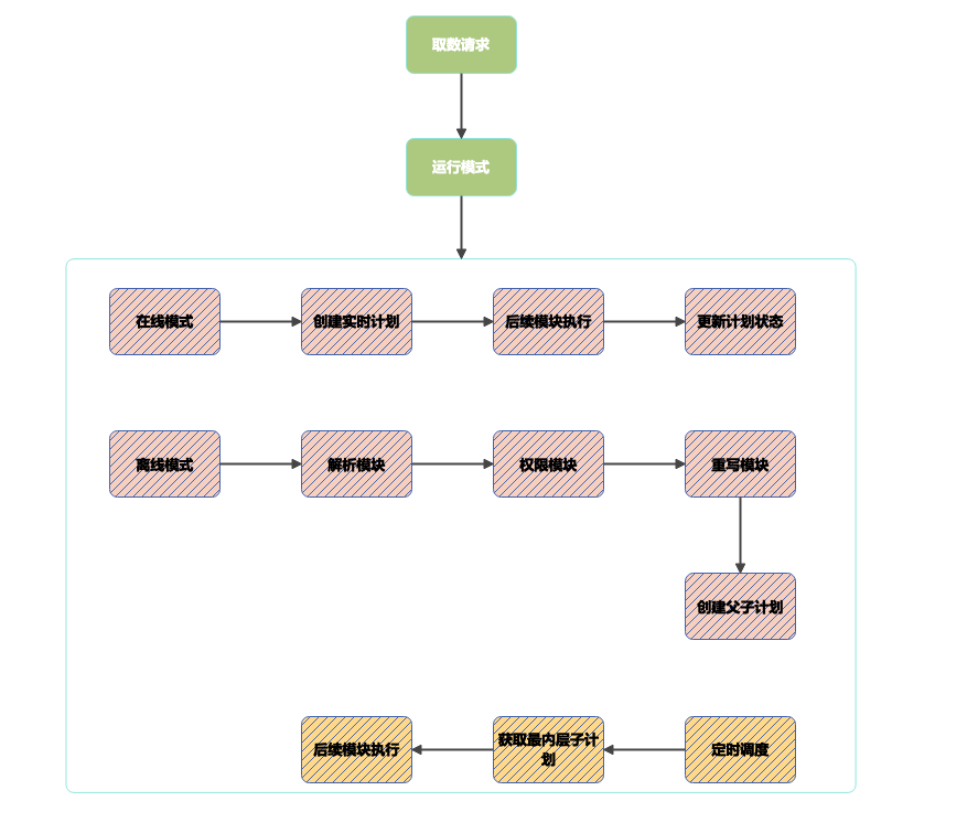 怎么用Java設(shè)計(jì)實(shí)現(xiàn)多實(shí)例多庫(kù)查詢