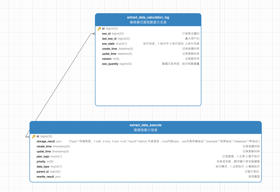 怎么用Java設(shè)計(jì)實(shí)現(xiàn)多實(shí)例多庫(kù)查詢